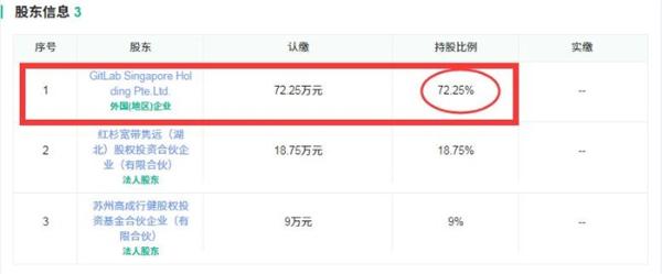 曾拒招中国程序员！GitLab成立中国合资公司极狐，强调“独立运营”