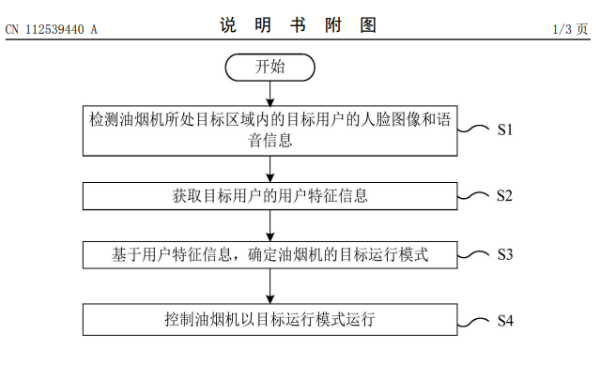 海尔公开智能油烟机专利，可识别情绪播放音乐