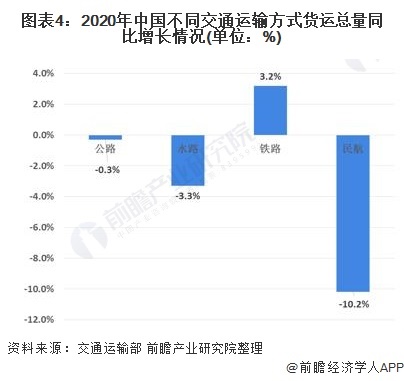 期待！交通运输部：中国2035年将实现都市区1小时通勤