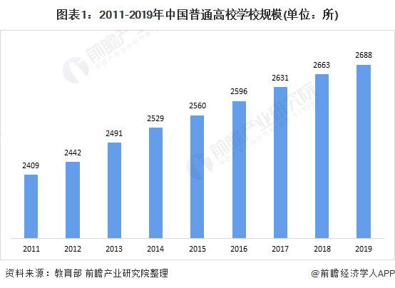 为优化高校专业结构：教育部撤销518个高校专业 新增37个专业