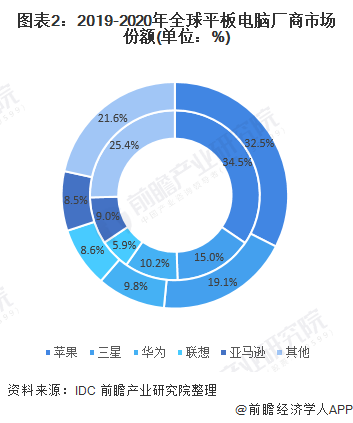 为环保？苹果中国官网上线官方翻新产品：价格为原价的85折左右