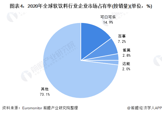 为应对大宗商品价格上涨影响，可口可乐宣布将提高饮料价格