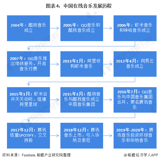 “音乐梦想”起航？传字节跳动成立音乐事业部：4条业务线并进赛马