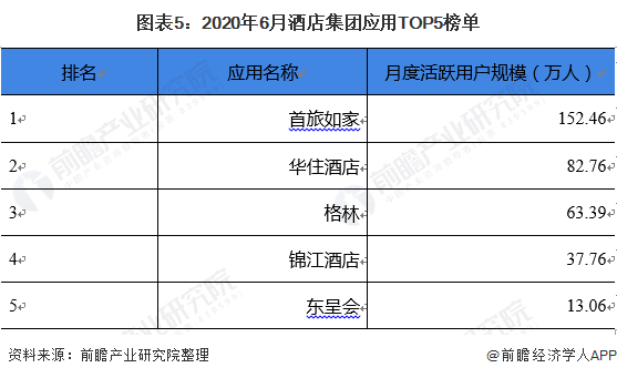 2020年全国5.9万家酒店关停，疫情下连锁酒店规模不降反增