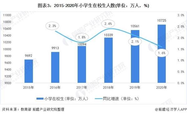 官方回应来了！教育部辟谣中小学学制改变：不属实