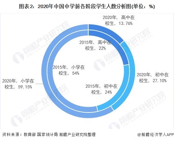 官方回应来了！教育部辟谣中小学学制改变：不属实