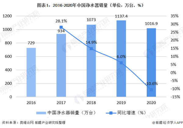 打开水龙头就可喝水！深圳2025年实现自来水直饮