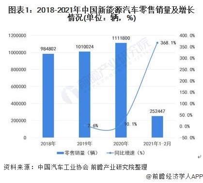 火爆！华为卖车仅两日订单已破3000辆，品牌效应极大推动销量