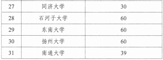 留学生来华学医有规矩，武大、川大等45所高校招生共计3000余人