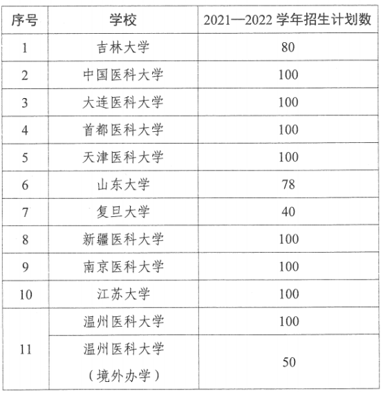 留学生来华学医有规矩，武大、川大等45所高校招生共计3000余人