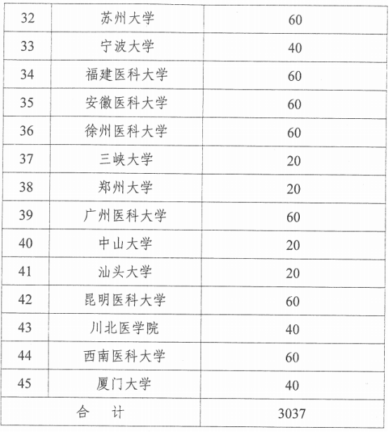 留学生来华学医有规矩，武大、川大等45所高校招生共计3000余人