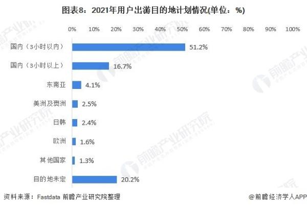 出游行还是宅家乐？五一机票酒店价格报复性上涨 