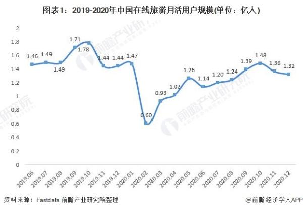 出游行还是宅家乐？五一机票酒店价格报复性上涨 