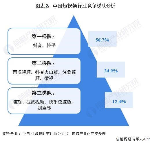 侵权短视频要凉？中宣部版权局：坚决整治未经授权复制、传播他人影视音乐作品