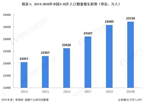 强！小学生用编程设计出智能分类垃圾箱，说出垃圾名桶盖自动开