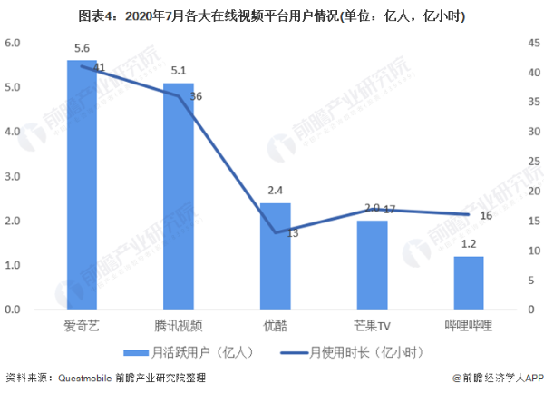 腾讯视频VIP会员4月10日起全面涨价：年卡涨幅最大，你还打算续吗？