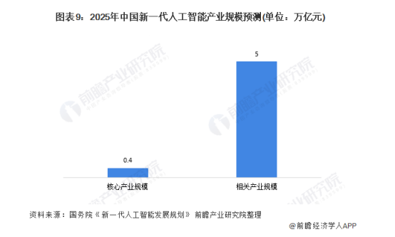 北大清华联动！AI大牛朱松纯带队，人工智能实验班开设授课