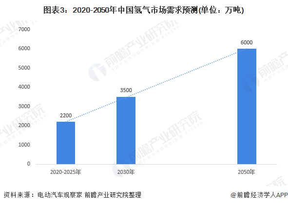 破解难题！西安交大团队开发出高密度固态储氢材料：安全可控，稳定释氢