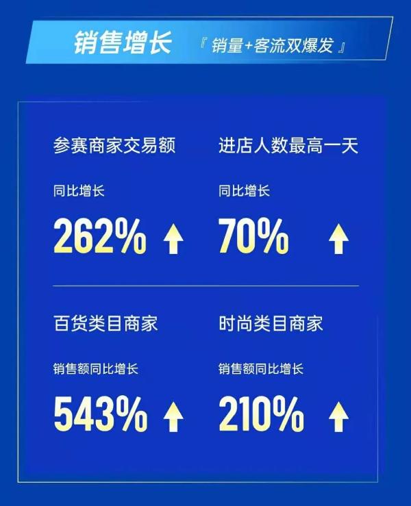 都市丽人的金牌导购们，如何卷入数字化浪潮？