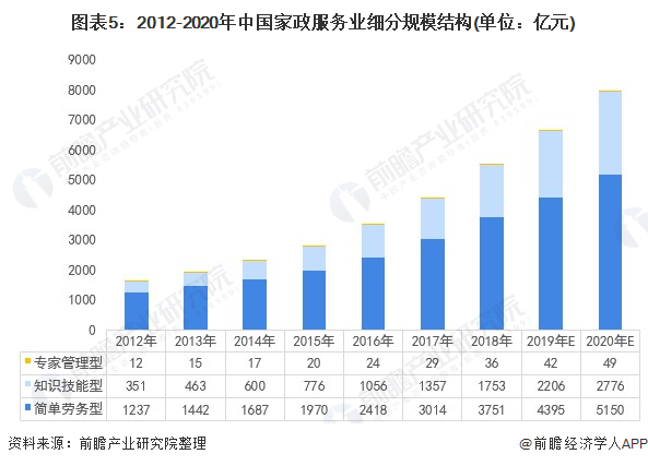 清华毕业生求职保姆引发热议：年薪约40万，曾在上海顶级豪宅做过管家