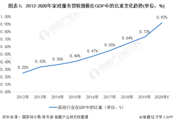 清华毕业生求职保姆引发热议：年薪约40万，曾在上海顶级豪宅做过管家