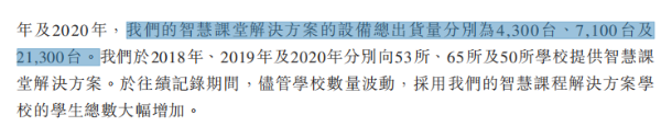 “读书郎”冲刺港股：艰难转型在线教育 “教育平板”硬件收入超九成