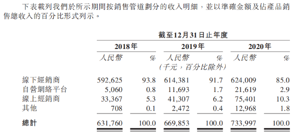 “读书郎”冲刺港股：艰难转型在线教育 “教育平板”硬件收入超九成