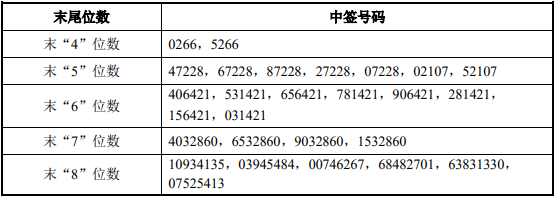 全球资本市场早报（2021/05/07）：滴滴或将旗下“橙心优选”分拆IPO，A股分拆上市15家公司排队