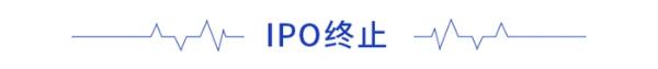 全球资本市场早报（2021/05/07）：滴滴或将旗下“橙心优选”分拆IPO，A股分拆上市15家公司排队