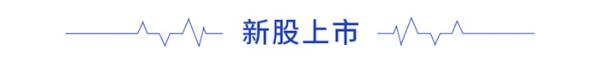 全球资本市场早报（2021/05/08）：证监会回应收紧上市传闻，水滴IPO首日破发