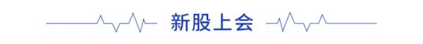 全球资本市场早报（2021/05/08）：证监会回应收紧上市传闻，水滴IPO首日破发