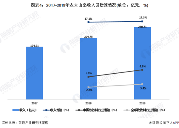 农夫山泉否认涉日本福岛进口成分：创制类似风味的气泡水，与产地无关联