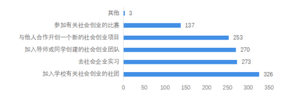 后浪时代的青年究竟为中国带来了什么？