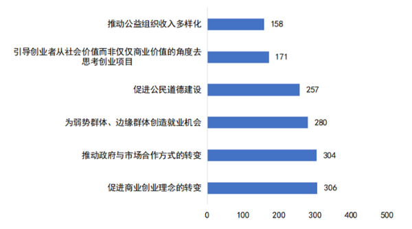 后浪时代的青年究竟为中国带来了什么？