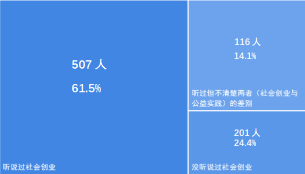 后浪时代的青年究竟为中国带来了什么？