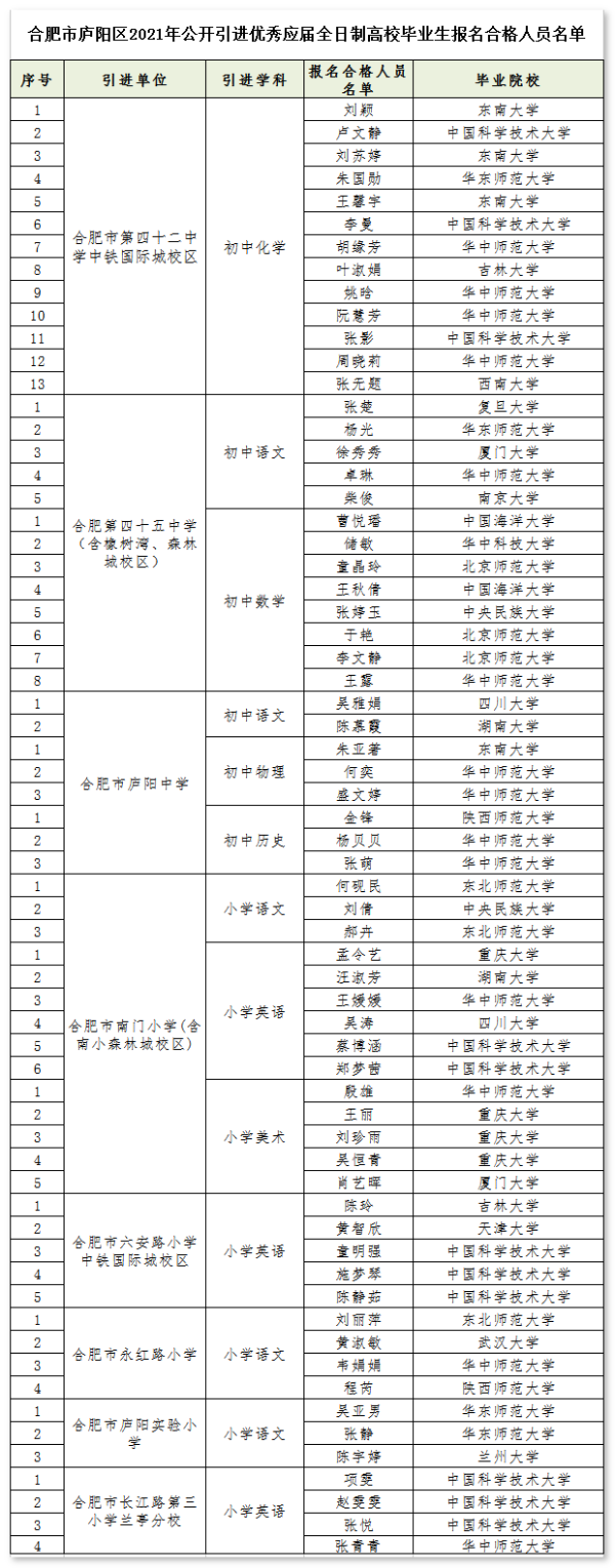 卷！大批中科大毕业生争抢合肥小学教师岗，师范院校学生优势不再