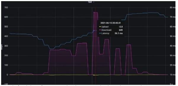 马斯克的星链网速再次刷新纪录：德国用户达成649Mbps下行速率 但延迟37毫秒