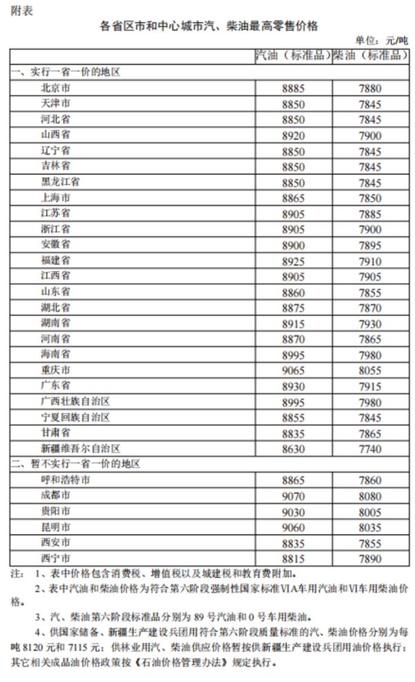 国内成品油价格上调 加满一箱油将多花2.5元