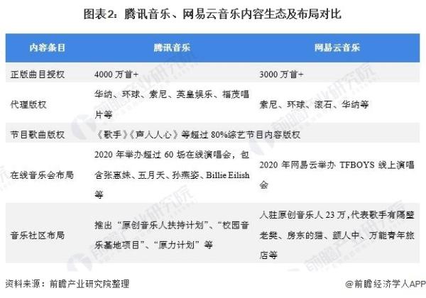 市监总局责令腾讯30日内解除独家音乐版权，网易云：坚决支持！