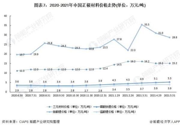 长远锂科中签号出炉！锂电池正极材料行业市场现状分析