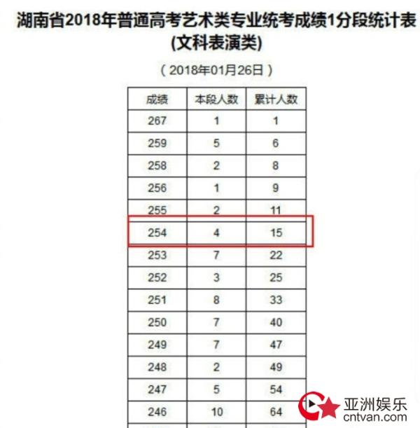 易烊千玺成绩曝光 有些事情暂时还没想好