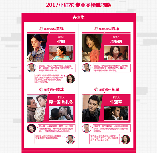 “2017爱奇艺娱乐小红花榜”获奖名单出炉