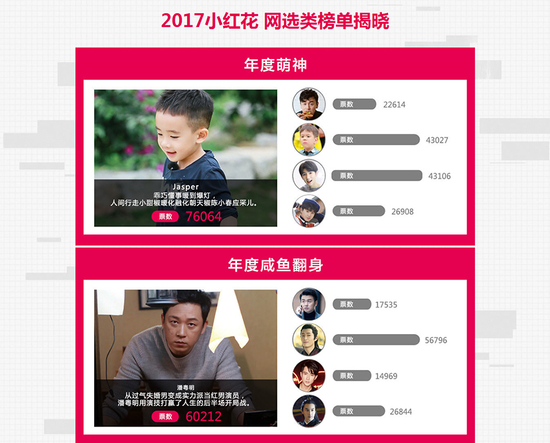 “2017爱奇艺娱乐小红花榜”获奖名单出炉