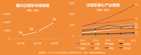 叫好又叫座，《峡谷搞事团》一战成名！
