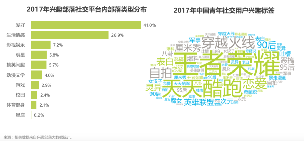 叫好又叫座，《峡谷搞事团》一战成名！