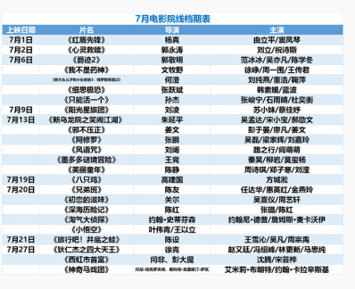 2018年暑假档观影指南 喜剧悬疑儿童齐上阵 国产电影迎狂欢