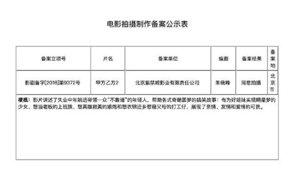 《甲方乙方2》备案立项 讲述“姚远”中年故事