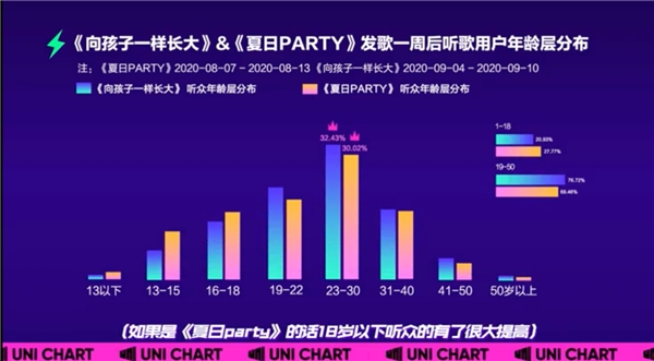 由你音乐榜对话Sunnee杨芸晴，《天气：晴》热度指数独家揭秘