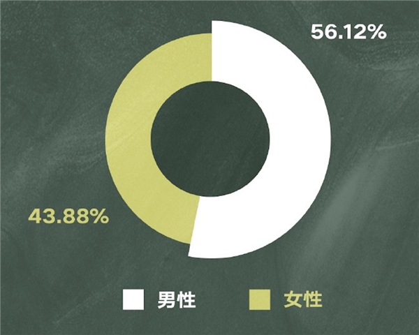 《幸存者》7首单曲全数晋级由你音乐榜实时榜TOP10，林俊杰国民度盖章