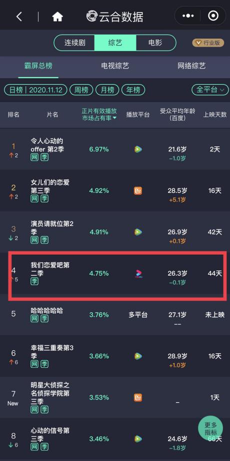 《我们恋爱吧2》重新定义沉浸感“恋综”，打破青年人社交焦虑